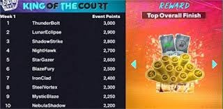 1-4惨败+2-3被翻！五星巴西跌下神坛？世界杯签运难救二流困境